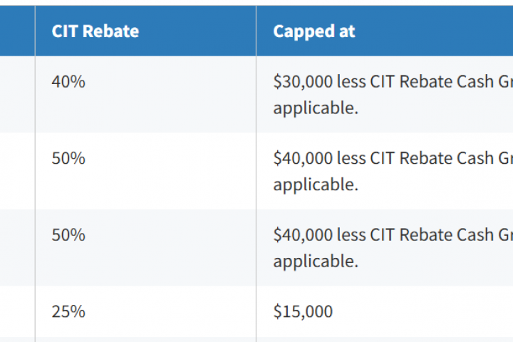 2026新加坡财政预算案出炉：企业税退税40%，AI与国际化成扶持重点！